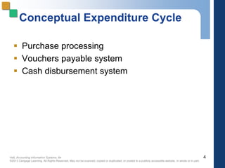 Hall, Accounting Information Systems, 8e
©2013 Cengage Learning. All Rights Reserved. May not be scanned, copied or duplicated, or posted to a publicly accessible website, in whole or in part.
Conceptual Expenditure Cycle
 Purchase processing
 Vouchers payable system
 Cash disbursement system
4
 