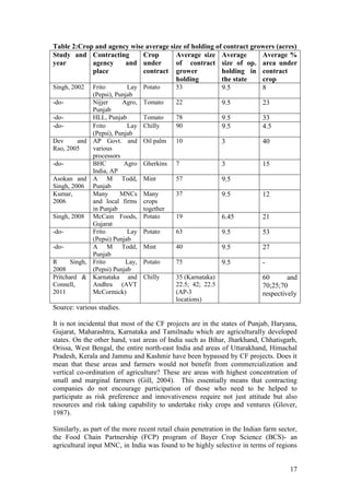 17
Table 2:Crop and agency wise average size of holding of contract growers (acres)
Study and
year
Contracting
agency and
place
Crop
under
contract
Average size
of contract
grower
holding
Average
size of op.
holding in
the state
Average %
area under
contract
crop
Singh, 2002 Frito Lay
(Pepsi), Punjab
Potato 53 9.5 8
-do- Nijjer Agro,
Punjab
Tomato 22 9.5 23
-do- HLL, Punjab Tomato 78 9.5 33
-do- Frito Lay
(Pepsi), Punjab
Chilly 90 9.5 4.5
Dev and
Rao, 2005
AP Govt. and
various
processors
Oil palm 10 3 40
-do- BHC Agro
India, AP
Gherkins 7 3 15
Asokan and
Singh, 2006
A M Todd,
Punjab
Mint 57 9.5
Kumar,
2006
Many MNCs
and local firms
in Punjab
Many
crops
together
37 9.5 12
Singh, 2008 McCain Foods,
Gujarat
Potato 19 6.45 21
-do- Frito Lay
(Pepsi) Punjab
Potato 63 9.5 53
-do- A M Todd,
Punjab
Mint 40 9.5 27
R Singh,
2008
Frito Lay,
(Pepsi) Punjab
Potato 75 9.5 -
Pritchard &
Connell,
2011
Karnataka and
Andhra (AVT
McCormick)
Chilly 35 (Karnataka)
22.5; 42; 22.5
(AP-3
locations)
60 and
70;25;70
respectively
Source: various studies.
It is not incidental that most of the CF projects are in the states of Punjab, Haryana,
Gujarat, Maharashtra, Karnataka and Tamilnadu which are agriculturally developed
states. On the other hand, vast areas of India such as Bihar, Jharkhand, Chhatisgarh,
Orissa, West Bengal, the entire north-east India and areas of Uttarakhand, Himachal
Pradesh, Kerala and Jammu and Kashmir have been bypassed by CF projects. Does it
mean that these areas and farmers would not benefit from commercialization and
vertical co-ordination of agriculture? These are areas with highest concentration of
small and marginal farmers (Gill, 2004). This essentially means that contracting
companies do not encourage participation of those who need to be helped to
participate as risk preference and innovativeness require not just attitude but also
resources and risk taking capability to undertake risky crops and ventures (Glover,
1987).
Similarly, as part of the more recent retail chain penetration in the Indian farm sector,
the Food Chain Partnership (FCP) program of Bayer Crop Science (BCS)- an
agricultural input MNC, in India was found to be highly selective in terms of regions
 
