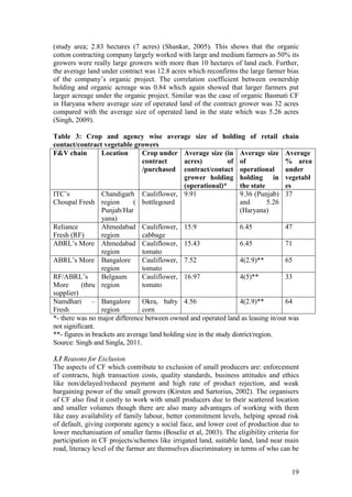 19
(study area; 2.83 hectares (7 acres) (Shankar, 2005). This shows that the organic
cotton contracting company largely worked with large and medium farmers as 50% its
growers were really large growers with more than 10 hectares of land each. Further,
the average land under contract was 12.8 acres which reconfirms the large farmer bias
of the company‟s organic project. The correlation coefficient between ownership
holding and organic acreage was 0.84 which again showed that larger farmers put
larger acreage under the organic project. Similar was the case of organic Basmati CF
in Haryana where average size of operated land of the contract grower was 32 acres
compared with the average size of operated land in the state which was 5.26 acres
(Singh, 2009).
Table 3: Crop and agency wise average size of holding of retail chain
contact/contract vegetable growers
F&V chain Location Crop under
contract
/purchased
Average size (in
acres) of
contract/contact
grower holding
(operational)*
Average size
of
operational
holding in
the state
Average
% area
under
vegetabl
es
ITC‟s
Choupal Fresh
Chandigarh
region (
Punjab/Har
yana)
Cauliflower,
bottlegourd
9.91 9.36 (Punjab)
and 5.26
(Haryana)
37
Reliance
Fresh (RF)
Ahmedabad
region
Cauliflower,
cabbage
15.9 6.45 47
ABRL‟s More Ahmedabad
region
Cauliflower,
tomato
15.43 6.45 71
ABRL‟s More Bangalore
region
Cauliflower,
tomato
7.52 4(2.9)** 65
RF/ABRL‟s
More (thru
supplier)
Belgaum
region
Cauliflower,
tomato
16.97 4(5)** 33
Namdhari –
Fresh
Bangalore
region
Okra, baby
corn
4.56 4(2.9)** 64
*- there was no major difference between owned and operated land as leasing in/out was
not significant.
**- figures in brackets are average land holding size in the study district/region.
Source: Singh and Singla, 2011.
3.1 Reasons for Exclusion
The aspects of CF which contribute to exclusion of small producers are: enforcement
of contracts, high transaction costs, quality standards, business attitudes and ethics
like non/delayed/reduced payment and high rate of product rejection, and weak
bargaining power of the small growers (Kirsten and Sartorius, 2002). The organisers
of CF also find it costly to work with small producers due to their scattered location
and smaller volumes though there are also many advantages of working with them
like easy availability of family labour, better commitment levels, helping spread risk
of default, giving corporate agency a social face, and lower cost of production due to
lower mechanisation of smaller farms (Boselie et al, 2003). The eligibility criteria for
participation in CF projects/schemes like irrigated land, suitable land, land near main
road, literacy level of the farmer are themselves discriminatory in terms of who can be
 