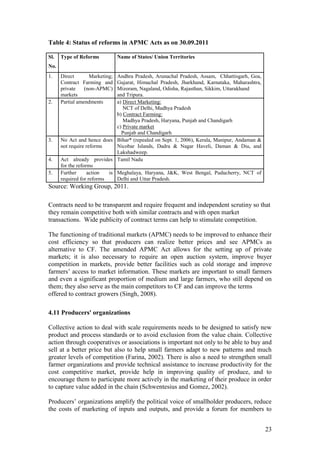 23
Table 4: Status of reforms in APMC Acts as on 30.09.2011
Source: Working Group, 2011.
Contracts need to be transparent and require frequent and independent scrutiny so that
they remain competitive both with similar contracts and with open market
transactions. Wide publicity of contract terms can help to stimulate competition.
The functioning of traditional markets (APMC) needs to be improved to enhance their
cost efficiency so that producers can realize better prices and see APMCs as
alternative to CF. The amended APMC Act allows for the setting up of private
markets; it is also necessary to require an open auction system, improve buyer
competition in markets, provide better facilities such as cold storage and improve
farmers‟ access to market information. These markets are important to small farmers
and even a significant proportion of medium and large farmers, who still depend on
them; they also serve as the main competitors to CF and can improve the terms
offered to contract growers (Singh, 2008).
4.11 Producers' organizations
Collective action to deal with scale requirements needs to be designed to satisfy new
product and process standards or to avoid exclusion from the value chain. Collective
action through cooperatives or associations is important not only to be able to buy and
sell at a better price but also to help small farmers adapt to new patterns and much
greater levels of competition (Farina, 2002). There is also a need to strengthen small
farmer organizations and provide technical assistance to increase productivity for the
cost competitive market, provide help in improving quality of produce, and to
encourage them to participate more actively in the marketing of their produce in order
to capture value added in the chain (Schwentesius and Gomez, 2002).
Producers‟ organizations amplify the political voice of smallholder producers, reduce
the costs of marketing of inputs and outputs, and provide a forum for members to
Sl.
No.
Type of Reforms Name of States/ Union Territories
1. Direct Marketing;
Contract Farming and
private (non-APMC)
markets
Andhra Pradesh, Arunachal Pradesh, Assam, Chhattisgarh, Goa,
Gujarat, Himachal Pradesh, Jharkhand, Karnataka, Maharashtra,
Mizoram, Nagaland, Odisha, Rajasthan, Sikkim, Uttarakhand
and Tripura.
2. Partial amendments a) Direct Marketing:
NCT of Delhi, Madhya Pradesh
b) Contract Farming:
Madhya Pradesh, Haryana, Punjab and Chandigarh
c) Private market
Punjab and Chandigarh
3. No Act and hence does
not require reforms
Bihar* (repealed on Sept. 1, 2006), Kerala, Manipur, Andaman &
Nicobar Islands, Dadra & Nagar Haveli, Daman & Diu, and
Lakshadweep.
4. Act already provides
for the reforms
Tamil Nadu
5. Further action is
required for reforms
Meghalaya, Haryana, J&K, West Bengal, Puducherry, NCT of
Delhi and Uttar Pradesh.
 
