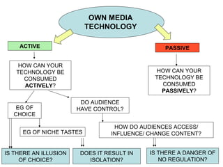 OWN MEDIA TECHNOLOGY EG OF CHOICE DO AUDIENCE HAVE CONTROL? ACTIVE HOW DO AUDIENCES ACCESS/ INFLUENCE/ CHANGE CONTENT? EG OF NICHE TASTES PASSIVE IS THERE A DANGER OF NO REGULATION? IS THERE AN ILLUSION OF CHOICE? HOW CAN YOUR TECHNOLOGY BE CONSUMED  ACTIVELY ? HOW CAN YOUR TECHNOLOGY BE CONSUMED  PASSIVELY ? DOES IT RESULT IN ISOLATION? 
