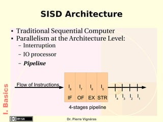 SISD Architecture
            ●   Traditional Sequential Computer
            ●   Parallelism at the Architecture Level:
                –   Interruption
                –   IO processor
                –   Pipeline


                Flow of Instructions   I8     I7     I6      I5
I. Basics




                                       IF    OF EX STR            I4 I3 I2 I1

                                        4-stages pipeline

                                       Dr. Pierre Vignéras
 