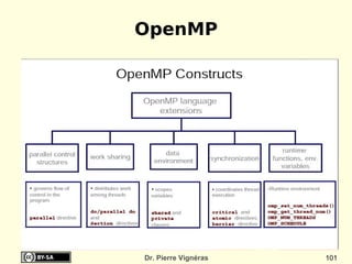 OpenMP




Dr. Pierre Vignéras   101
 