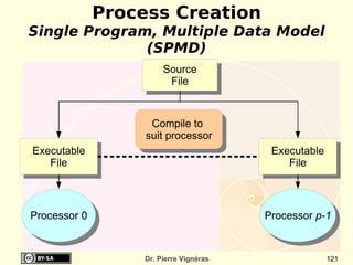 Process Creation
Single Program, Multiple Data Model
              (SPMD)
                        Source
                         File


                    Compile to
                   suit processor
Executable                                Executable
   File                                      File



Processor 0                              Processor p-1


                   Dr. Pierre Vignéras                 121
 