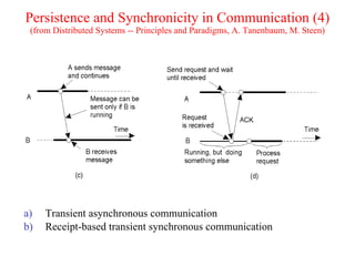 Persistence and Synchronicity in Communication (4)
 (from Distributed Systems -- Principles and Paradigms, A. Tanenbaum, M. Steen)




                           2-22.2




a)   Transient asynchronous communication
b)   Receipt-based transient synchronous communication
 
