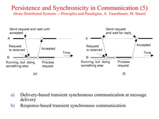 Persistence and Synchronicity in Communication (5)
 (from Distributed Systems -- Principles and Paradigms, A. Tanenbaum, M. Steen)




a)   Delivery-based transient synchronous communication at message
     delivery
b)   Response-based transient synchronous communication
 