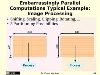 Embarrassingly Parallel
    Computations Typical Example:
         Image Processing
●   Shifting, Scaling, Clipping, Rotating, ...
●   2 Partitioning Possibilities
              640                              640




                                     480
480




           Process                          Process

                      Dr. Pierre Vignéras             134
 
