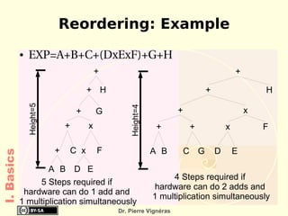 Reordering: Example
            ●   EXP=A+B+C+(DxExF)+G+H
                                             +                                               +

                                         + H                                     +                   H
                Height=5




                                                     Height=4
                                    +        G                         +                         x
                               +         x                       +         +             x           F

                           +       C x       F                  A B        C G       D       E
I. Basics




                    A B D E
                                                                     4 Steps required if
                 5 Steps required if
                                                                hardware can do 2 adds and
             hardware can do 1 add and
                                                                1 multiplication simultaneously
            1 multiplication simultaneously
                                                 Dr. Pierre Vignéras
 