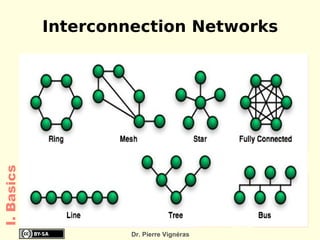 Interconnection Networks
I. Basics




                     Dr. Pierre Vignéras
 