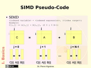SIMD Pseudo-Code
            ●   SIMD
                <indexed variable> = <indexed expression>, (<index range>);
                Example:
                C[i,j] == A[i,j] + B[i,j], (0 ≤ i ≤ N-1)

                    j                         j                              j
                i                    i                                i
                        C        =                A             +                B


                    j=0                      j=1                             j = N-1
I. Basics




                    = +                     = +                 ...          = +
                C[i] A[i] B[i]           C[i] A[i] B[i]                   C[i] A[i] B[i]
                                          Dr. Pierre Vignéras
 