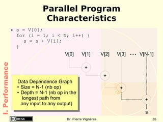 Parallel Program
                                 Characteristics
                 ●   s = V[0];
                     for (i = 1; i < N; i++) {
                       s = s + V[i];
                     }
                                          V[0]      V[1]         V[2]   V[3]   ...   V[N-1]
I. Performance




                                                      +
                                                                  +
                     Data Dependence Graph
                     ● Size = N-1 (nb op)
                                                                         +
                     ● Depth = N-1 (nb op in the

                       longest path from                                               +
                       any input to any output)
                                                                                       s
                                           Dr. Pierre Vignéras                             35
 