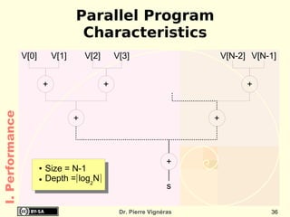 Parallel Program
                                        Characteristics
                 V[0]           V[1]       V[2]       V[3]                       V[N-2] V[N-1]


                            +                     +                                    +
I. Performance




                                       +                                     +



                                                                        +
                        ●   Size = N-1
                        ●   Depth =⌈log2N⌉
                                                                        s

                                                       Dr. Pierre Vignéras                  36
 