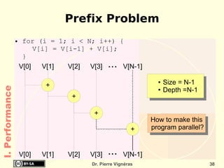 Prefix Problem
                 ●    for (i = 1; i < N; i++) {
                        V[i] = V[i-1] + V[i];
                      }
                     V[0]   V[1]   V[2]   V[3]   ...    V[N-1]

                             +
                                                                   ●   Size = N-1
I. Performance




                                                                   ●   Depth =N-1
                                    +

                                           +
                                                                 How to make this
                                                            +    program parallel?



                     V[0]   V[1]   V[2]   V[3]   ...    V[N-1]
                                          Dr. Pierre Vignéras                        38
 