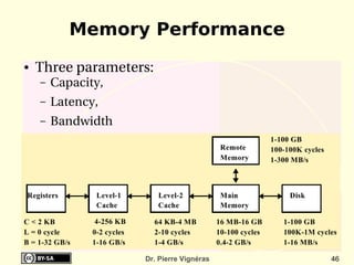 Memory Performance
●   Three parameters:
    –   Capacity,
    –   Latency,
    –   Bandwidth




                    Dr. Pierre Vignéras   46
 