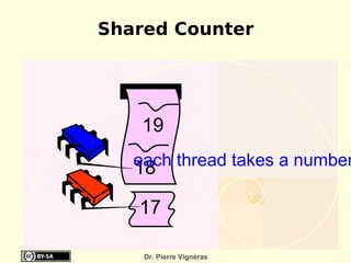 Shared Counter




    19
   each thread takes a number
   18

   17

    Dr. Pierre Vignéras
 