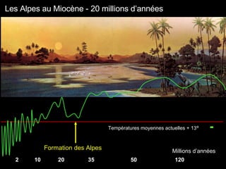 + - Formation des Alpes Les Alpes au Miocène - 20 millions d’années 2  10  20  35  50  120 les Alpes  il y a 40 Millions d...