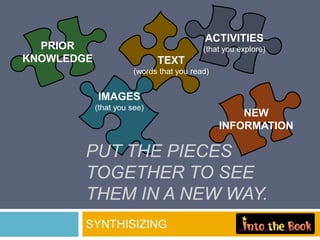 ACTIVITIES
  PRIOR                                   (that you explore)
KNOWLEDGE                    TEXT
                       (words that you read)


            IMAGES
            (that you see)
                                                   NEW
                                               INFORMATION

        PUT THE PIECES
        TOGETHER TO SEE
        THEM IN A NEW WAY.
        SYNTHISIZING
 