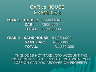 CAR vs HOUSECAR vs HOUSE
EXAMPLE 2EXAMPLE 2
YEAR 1 - HOUSE:YEAR 1 - HOUSE: R1 MILLIONR1 MILLION
CAR:CAR: R500,000R500,000
TOTALTOTAL R1,500.000R1,500.000
YEAR 3 - SAME HOUSE:YEAR 3 - SAME HOUSE: R1,250,000R1,250,000
SAME CAR:SAME CAR: R300,000R300,000
TOTALTOTAL: R1,550,000: R1,550,000
THIS DOES NOT TAKE INTO ACCOUNT THETHIS DOES NOT TAKE INTO ACCOUNT THE
INSTALMENTS PAID ON BOTH. BUT WHAT YOUINSTALMENTS PAID ON BOTH. BUT WHAT YOU
LOSE ON CAR YOU RECOVER ON PROPERTYLOSE ON CAR YOU RECOVER ON PROPERTY
 