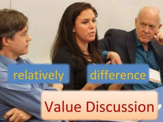 Value Discussion relatively difference 