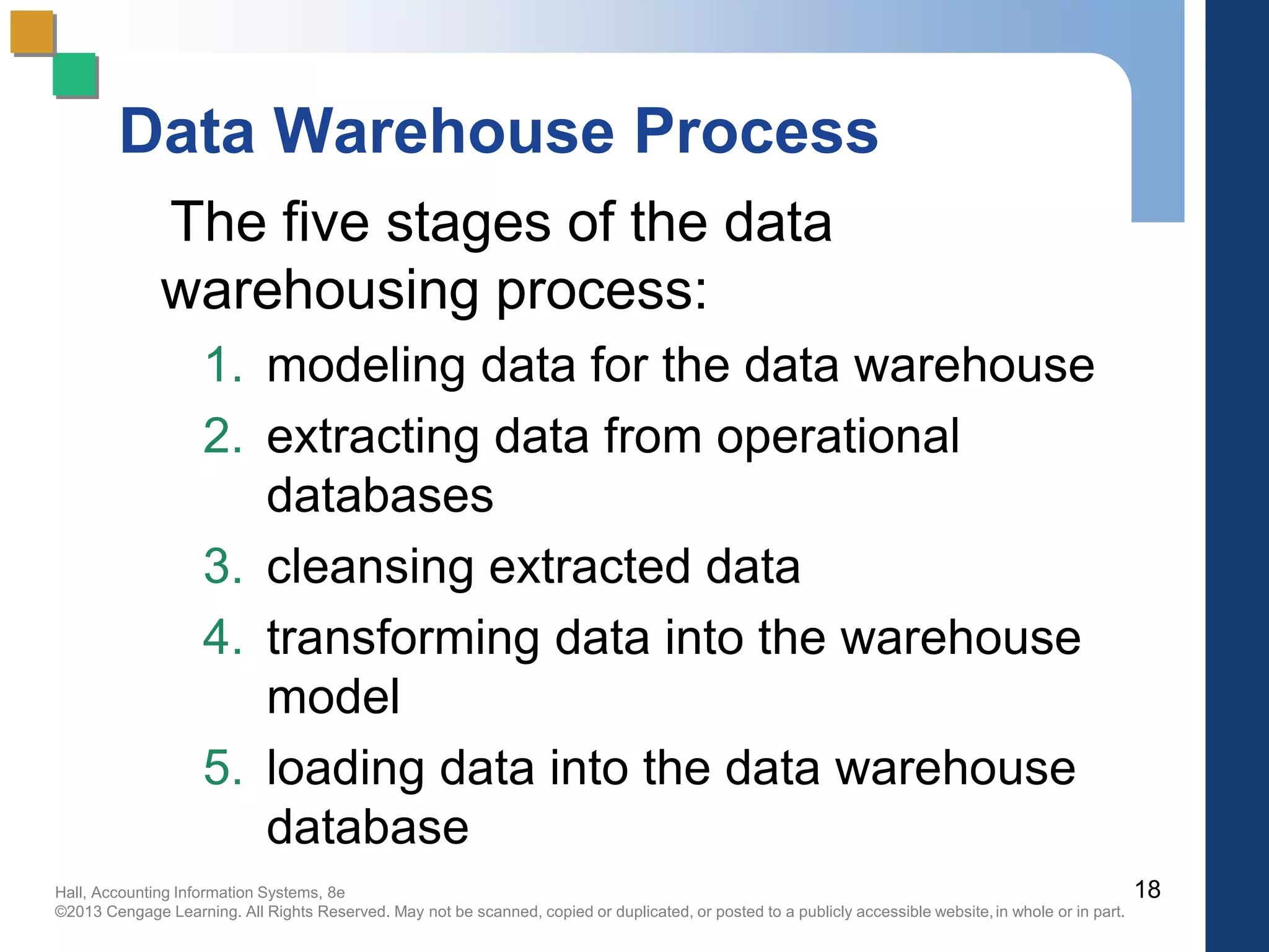 Hall, Accounting Information Systems, 8e
©2013 Cengage Learning. All Rights Reserved. May not be scanned, copied or duplicated, or posted to a publicly accessible website,in whole or in part.
Data Warehouse Process
The five stages of the data
warehousing process:
1. modeling data for the data warehouse
2. extracting data from operational
databases
3. cleansing extracted data
4. transforming data into the warehouse
model
5. loading data into the data warehouse
database
18
 