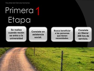 7Facultad de Ciencias Humanas1Primera EtapaSe realiza cuando recién se entra a la universidadConsiste en asistencia social.Busca beneficiar a las personas que tienen necesidades.Consiste en liberar 300 hrs de servicio.