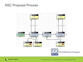 NSC Proposal Process 