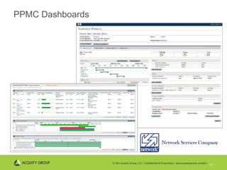 PPMC Dashboards 