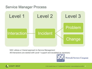 Service Manager Process NSC utilizes a 3 tiered approach to Service Management All Interactions are started with Level 1 support and escalated as necessary 