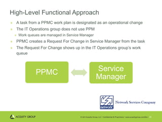 High-Level Functional Approach A task from a PPMC work plan is designated as an operational change The IT Operations group does not use PPM Work queues are managed in Service Manager PPMC creates a Request For Change in Service Manager from the task The Request For Change shows up in the IT Operations group’s work queue 