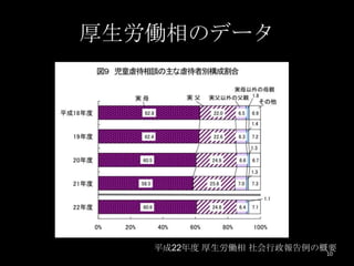 厚生労働相のデータ




   平成22年度 厚生労働相 社会行政報告例の概要
                        10
 