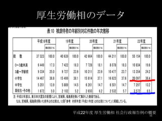 厚生労働相のデータ




   平成22年度 厚生労働相 社会行政報告例の概要
                        11
 