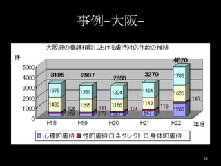 事例−大阪−




         15
 