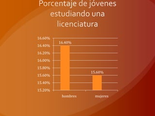 16.60%
         16.40%
16.40%
16.20%
16.00%
15.80%
                    15.60%
15.60%
15.40%
15.20%
          hombres     mujeres
 