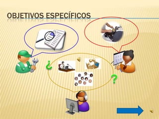 OBJETIVOS ESPECÍFICOS