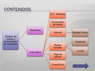CONTENIDOS
                              S.O. Windows


                               Procesador
                        ...
