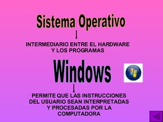 Sistema Operativo Windows INTERMEDIARIO ENTRE EL HARDWARE Y LOS PROGRAMAS PERMITE QUE LAS INSTRUCCIONES DEL USUARIO SEAN INTERPRETADAS Y PROCESADAS POR LA COMPUTADORA 
