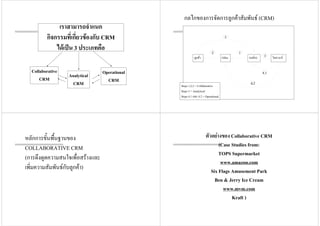 เราสามารถจําแนก
กิจกรรมที่เกี่ยวของกับ CRM
ไดเปน 3 ประเภทคือ
Collaborative
CRM
Analytical
CRM
Operational
CRM
กลไกของการจัดการลูกคาสัมพันธ (CRM)
องคกรOfferลูกคา วิเคราะห
2 1
3
3
4.1
4.2Steps 1,2,3 = Collaborative
Steps 3 = Analytical
Steps 4.1 และ 4.2 = Operational
หลักการขั้นพื้นฐานของ
COLLABORATIVE CRM
(การดึงดูดความสนใจเพื่อสรางและ
เพิ่มความสัมพันธกับลูกคา)
ตัวอยางของ Collaborative CRM
(Case Studies from:
TOPS Supermarket
www.amazon.com
Six Flags Amusement Park
Ben & Jerry Ice Cream
www.mvm.com
Kraft )
 