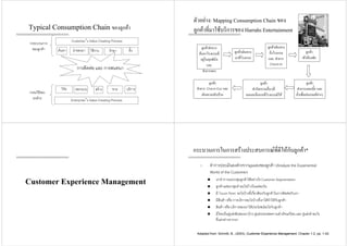 Typical Consumption Chain ของลูกคา
Customer’s Value Creating Process
คนหา นําของมา ใชงาน รักษา ทิ้ง
วิจัย ออกแบบ สราง ขาย บริการ
การติดตอ และ การสนทนา
Enterprise’s Value Creating Process
กรระบวนการ
ของลูกคา
กรรมวิธีของ
องคกร
ตัวอยาง: Mapping Consumption Chain ของ
ลูกคาที่มาใชบริการของ Harrahs Entertainment
ลูกคาทําการ
คนหาโรงแรมที่
อยูในดุลพินิจ
และ
ทําการจอง
ลูกคาเดินทาง
มาที่โรงแรม
ลูกคาเดินทาง
ถึงโรงแรม
และ ทําการ
Check-In
ลูกคา
เขาหองพัก
ลูกคา
ทําการแลกเบี้ย และ
ตั๋วเพื่อเลนเกมสตางๆ
ลูกคา
ทํากิจกรรมอื่นๆที่
นอกเหนือจากที่โรงแรมมีให
ลูกคา
ทําการ Check-Out และ
เดินทางกลับบาน
Customer Experience Management
กระบวนการในการสรางประสบการณที่ดีใหกับลูกคา*
1. ทําการประเมินองคกรจากมุมมองของลูกคา (Analyze the Experiential
World of the Customer)
เราทําการแบงกลุมลูกคาไดอยางไร Customer Segmentation
ลูกคาแตละกลุมทําอะไรบางในแตละวัน
มี Touch Point อะไรบางที่เกี่ยวของกับลูกคาในการติดตอกับเรา
มีสินคา หรือ การบริการอะไรบางที่เราไดทําใหกับลูกคา
สินคา หรือ บริการของเราใหประโยชนอะไรกับลูกคา
มีใครเปนคูแขงขันของเราบาง คูแขงประสพความสําเร็จแคไหน และ คูแขงทําอะไร
ที่แตกตางจากเรา
Adapted from: Schmitt, B., (2003), Customer Experience Management, Chapter 1-2, pp. 1-42.
 