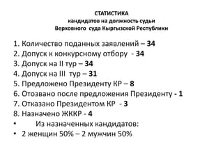 СТАТИСТИКА
кандидатов на должность судьи
Верховного суда Кыргызской Республики
1. Количество поданных заявлений – 34
2. Допуск к конкурсному отбору - 34
3. Допуск на II тур – 34
4. Допуск на III тур – 31
5. Предложено Президенту КР – 8
6. Отозвано после предложения Президенту - 1
7. Отказано Президентом КР - 3
8. Назначено ЖККР - 4
• Из назначенных кандидатов:
• 2 женщин 50% – 2 мужчин 50%
 