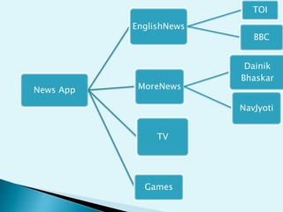 TOI
EnglishNews

News App

MoreNews

BBC
Dainik
Bhaskar
NavJyoti

TV

Games

 