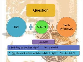 Question

Did

Subject

Verb
infinitive?

Example
1. Did they go out last night?

Yes, they did.

2. Did she chat online with friends last night? No, she didn't.

 