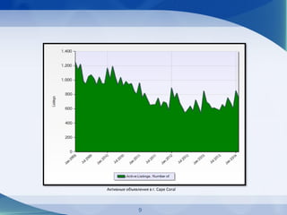 Активные объявления в г. Cape Coral
9
 