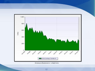 Активные объявления в г. Lehigh Acres
12
 