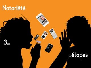 Notoriété
3…
…étapes
 