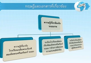 ทฤษฎีและเอกสารที่เกี่ยวข้อง
 