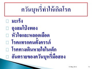 มะเร็ง
ถุงลมโป่ งพอง
หัวใจและหลอดเลือด
โรคแทรกคนตั้งครรภ์
โรคทางเดินหายใจในเด็ก
อันตรายของควันบุหรี่มือสอง
15 May 2013 15
 