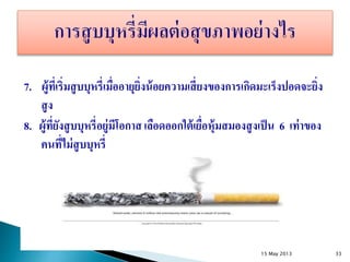 7. ผู้ที่เริ่มสูบบุหรี่เมื่ออายุยิ่งน้อยความเสี่ยงของการเกิดมะเร็งปอดจะยิ่ง
สูง
8. ผู้ที่ยังสูบบุหรี่อยู่มีโอกาส เลือดออกใต้เยื่อหุ้มสมองสูงเป็น 6 เท่าของ
คนที่ไม่สูบบุหรี่
15 May 2013 33
 