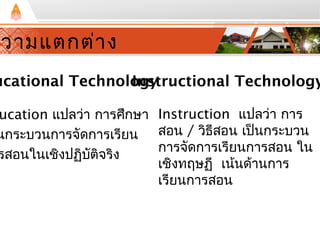 วามแตกต่าง 
Educational Technology 
Instructional Technology 
Education แปลว่า การศึกษา 
นกระบวนการจัดการเรียน 
รสอนในเชิงปฏิบัติจริง 
Instruction แปลว่า การ 
สอน / วิธีสอน เป็นกระบวน 
การจัดการเรียนการสอน ใน 
เชิงทฤษฏี เนน้ด้านการ 
เรียนการสอน 
 
