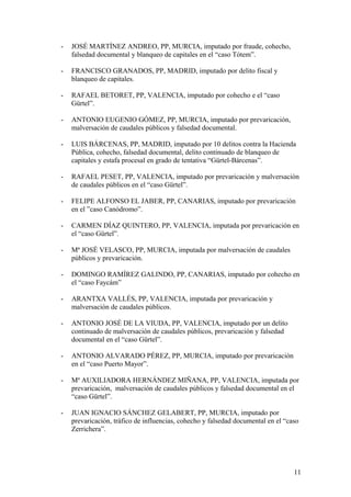 - JOSÉ MARTÍNEZ ANDREO, PP, MURCIA, imputado por fraude, cohecho, 
falsedad documental y blanqueo de capitales en el “caso Tótem”. 
- FRANCISCO GRANADOS, PP, MADRID, imputado por delito fiscal y 
blanqueo de capitales. 
- RAFAEL BETORET, PP, VALENCIA, imputado por cohecho e el “caso 
Gürtel”. 
- ANTONIO EUGENIO GÓMEZ, PP, MURCIA, imputado por prevaricación, 
malversación de caudales públicos y falsedad documental. 
- LUIS BÁRCENAS, PP, MADRID, imputado por 10 delitos contra la Hacienda 
Pública, cohecho, falsedad documental, delito continuado de blanqueo de 
capitales y estafa procesal en grado de tentativa “Gürtel-Bárcenas”. 
- RAFAEL PESET, PP, VALENCIA, imputado por prevaricación y malversación 
de caudales públicos en el “caso Gürtel”. 
- FELIPE ALFONSO EL JABER, PP, CANARIAS, imputado por prevaricación 
en el ”caso Canódromo”. 
- CARMEN DÍAZ QUINTERO, PP, VALENCIA, imputada por prevaricación en 
el “caso Gürtel”. 
- Mª JOSÉ VELASCO, PP, MURCIA, imputada por malversación de caudales 
públicos y prevaricación. 
- DOMINGO RAMÍREZ GALINDO, PP, CANARIAS, imputado por cohecho en 
el “caso Faycám” 
- ARANTXA VALLÉS, PP, VALENCIA, imputada por prevaricación y 
malversación de caudales públicos. 
- ANTONIO JOSÉ DE LA VIUDA, PP, VALENCIA, imputado por un delito 
continuado de malversación de caudales públicos, prevaricación y falsedad 
documental en el “caso Gürtel”. 
- ANTONIO ALVARADO PÉREZ, PP, MURCIA, imputado por prevaricación 
en el “caso Puerto Mayor”. 
- Mª AUXILIADORA HERNÁNDEZ MIÑANA, PP, VALENCIA, imputada por 
prevaricación, malversación de caudales públicos y falsedad documental en el 
“caso Gürtel”. 
- JUAN IGNACIO SÁNCHEZ GELABERT, PP, MURCIA, imputado por 
prevaricación, tráfico de influencias, cohecho y falsedad documental en el “caso 
Zerrichera”. 
11 
 