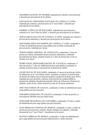 - GERARDO GALEOTE, PP, MADRID, imputado por cohecho y prevaricación 
y absuelto por prescripción de los delitos. 
- JOSÉ MANUEL FERNÁNDEZ SANTIAGO, PP, CASTILLA Y LEÓN, 
imputado por cohecho y prevaricación en el “caso Gütel” y absuelto por 
prescripción de los delitos. 
- GABRIEL CAÑELLAS, PP, BALEARES, imputado por prevaricación y 
cohecho en el “caso Túnel de Soller” y absuelto por prescripción de los delitos. 
- JESÚS GARCÍA GALVÁN, PP, CASTILLA Y LEÓN, imputado por cohecho y 
prevaricación urbanística y absuelto por prescripción de los delitos. 
- JOSÉ MARÍA PEÑA SAN MARTÍN, PP, CASTILLA Y LEÓN, condenado a 
10 años de inhabilitación para cargo público por un delito continuado de 
prevaricación e indultado por Aznar. 
- TOMÁS GÓMEZ ARRABAL, PP, ANDALUCÍA, condenado a 3 años de 
prisión por delitos continuados de prevaricación urbanística e indultado 
parcialmente por Rajoy, dejando la pena en 2 años de prisión para evitar su 
entrada en la cárcel. 
- PEDRO ÁNGEL HERNÁNDEZ MATEO, PP, VALENCIA, condenado a 3 
años de prisión y 7 años de inhabilitación para cargo público, pendiente su 
entrada en prisión hasta la resolución de su petición de indulto. 
- JAUME MATAS, PP, BALEARES, condenado a 9 meses de prisión por tráfico 
de influencias en el “caso Palma Arena”, pendiente su ingreso en prisión hasta 
resolución de indulto cuya resolución pospone el gobierno de Rajoy para 2018 e 
imputado por prevaricación, cohecho, malversación de caudales públicos, 
apropiación indebida, falsedad documental, tráfico de influencias, blanqueo de 
capitales, delito fiscal y delito electoral en más de 20 causas pendientes. 
- JOSÉ TOJA PAREJO, PP, GALICIA, condenado a 4 años de inhabilitación para 
cargo público por prevaricación. 
- GERARDO CONDE ROA, PP, GALICIA, condenado a 2 años de prisión y a 
una multa de 580.000 euros por delito fiscal. 
- FERNANDO MUGURUZA, PP, CANTABRIA, condenado a 52 años y medio 
de inhabilitación para cargo público por prevaricación. 
- JUAN MORALES CÁNOVAS, PP, MURCIA, condenado a 3 años y medio de 
prisión por prevaricación, cohecho, fraude, blanqueo de capitales y falsedad 
documental en el “caso Tótem”. Actualmente en la cárcel. 
- MATÍAS CARRILLO, PP, MURCIA, condenado a 12 años de inhabilitación 
para cargo público por prevaricación administrativa y delito electoral. 
13 
 